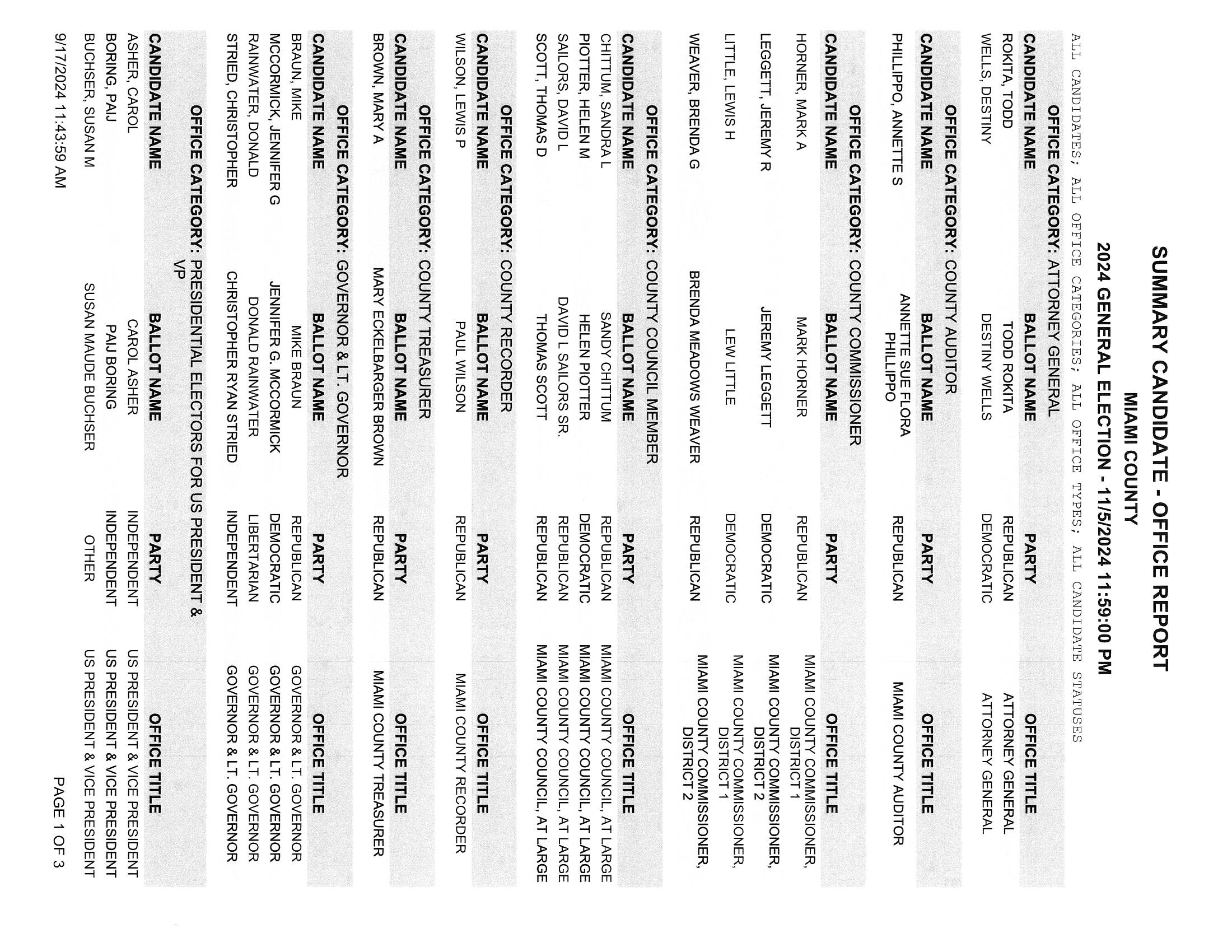 2024 GENERAL CANDIDATE LIST_0001