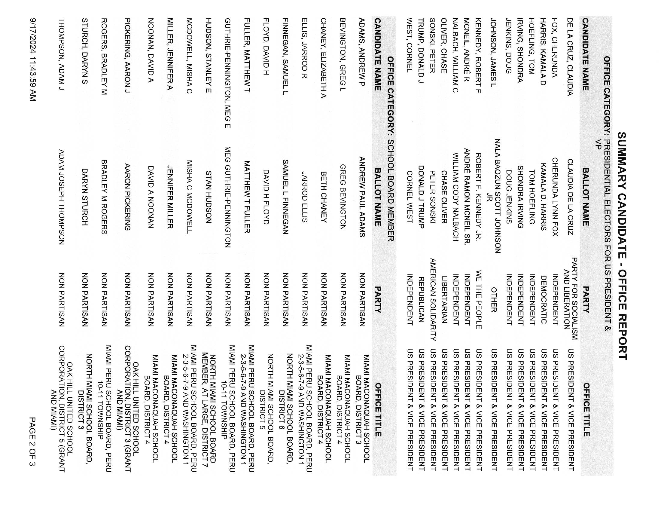 2024 GENERAL CANDIDATE LIST_0002