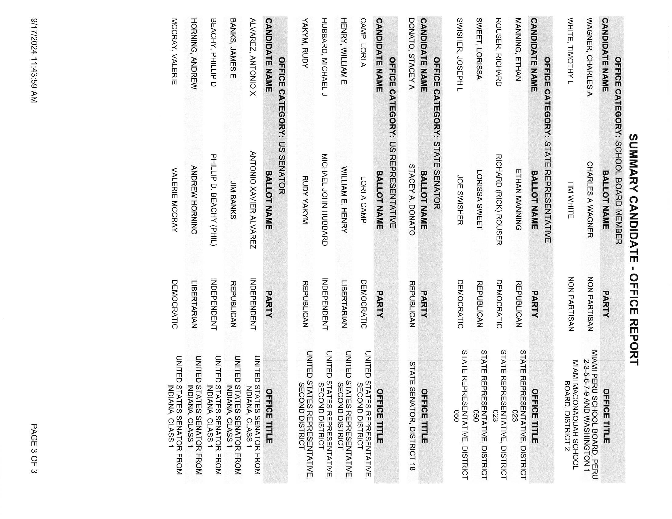 2024 GENERAL CANDIDATE LIST_0003